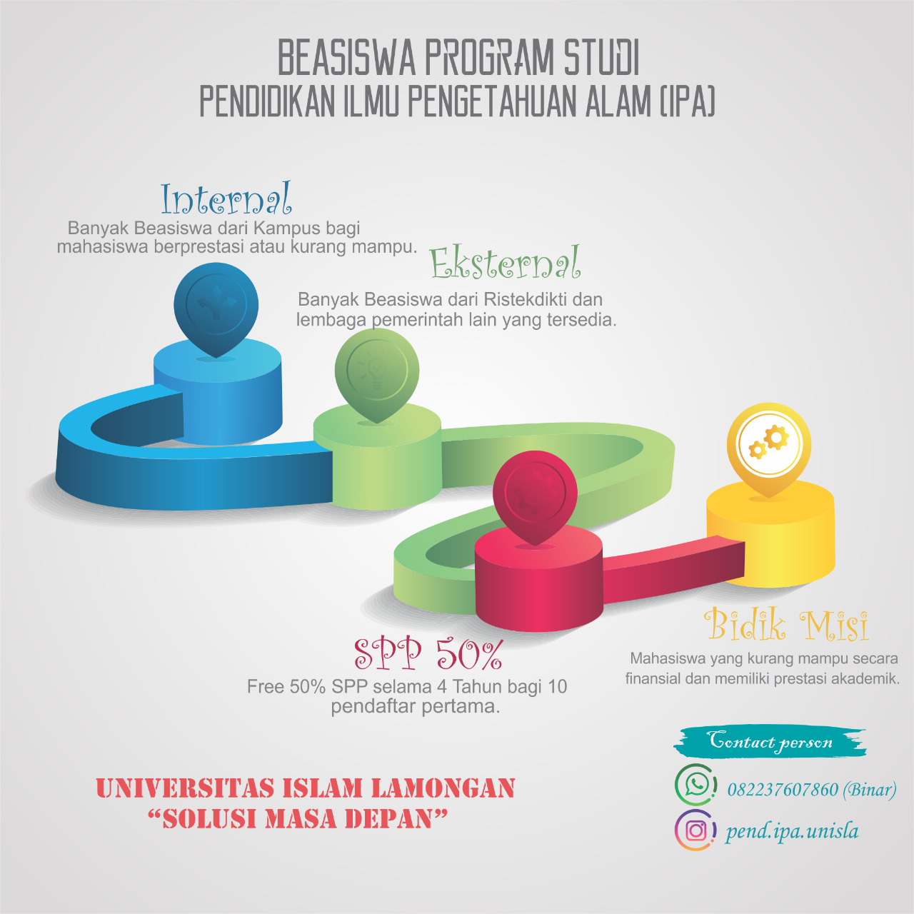 Beasiswa PENDIDIKAN IPA UNISLA