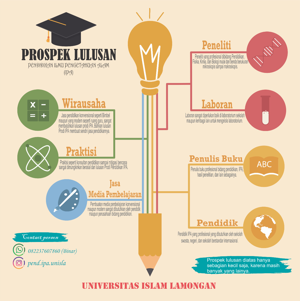 Penerimaan Mahasiswa Baru PENDIDIKAN IPA UNISLA